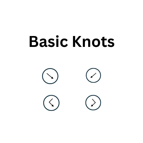 Understanding Basic Knots